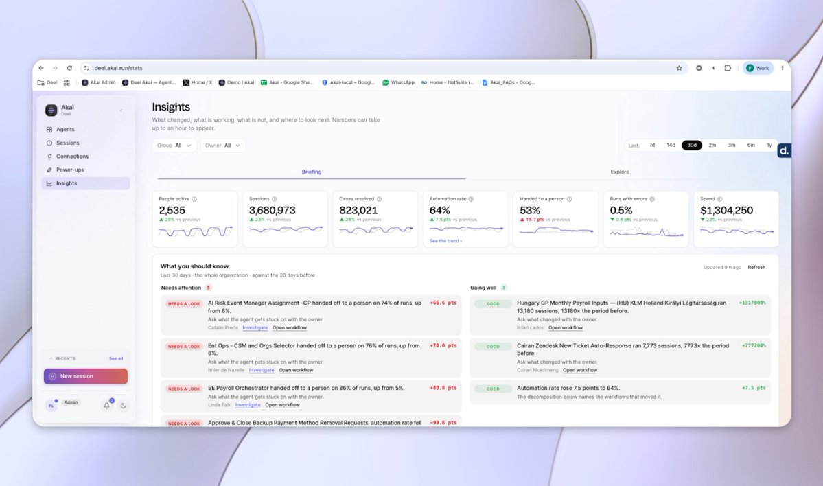 SharonBroes's tweet photo. Deel just launched @get_akai Builds automations by watching your screen, no dev needed, plugs into legacy systems easily.

Favorite part: Insights. One tab shows what needs a look and what's quietly working, org-wide.

Saved us 90k+ hours. 

Book a demo: https://t.co/G1MKk7DSzP https://t.co/GeNxm2TpmU
