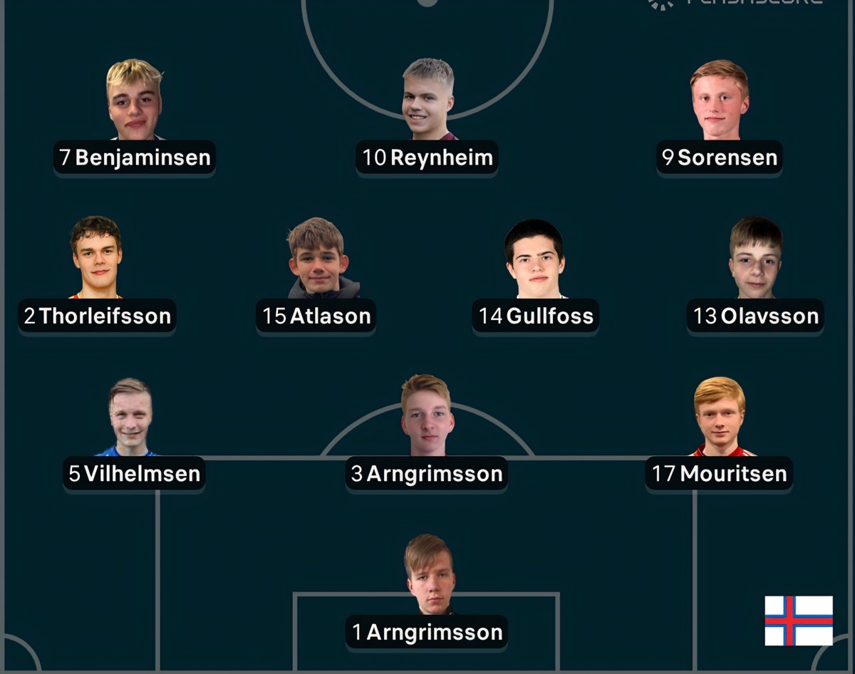 FaroeIslandsFan's tweet photo. Our U21 Team for today's game 🇫🇴

Hans Arngrimsson
Bjarti Thorleifsson
Ingi Arngrimsson
Jakup Vilhelmsen
Aron Benjaminsen
Heini Sørensen
David Reynheim
Josef Olavsson
Jogvan Gullfoss
Arni Noa Atlason
Ejvind Mouritsen https://t.co/W0sFae6BDu