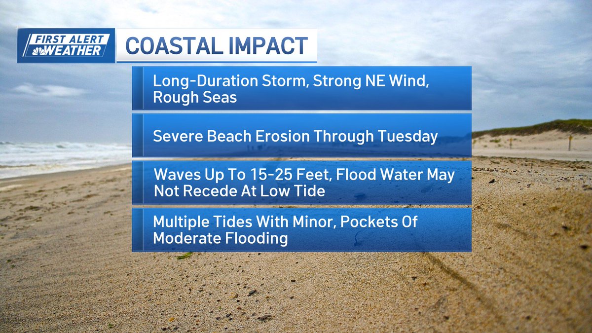 Pamelanbcboston's tweet photo. The coast gets battered through the weekend. https://t.co/dWm19Lpqhh