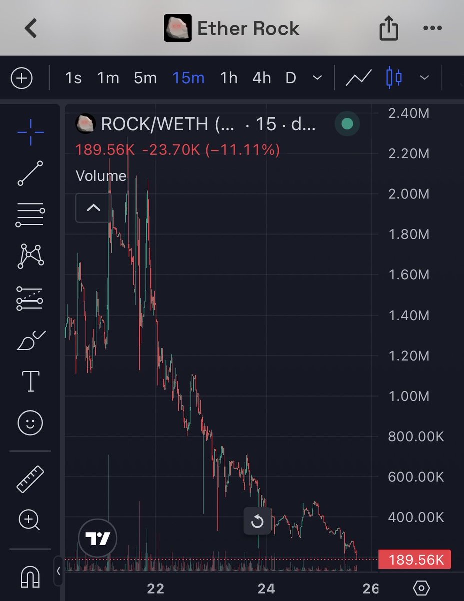 miccipu's tweet photo. I’m not even kidding, 40m later 

Down another 30%

At this point I think the most likely answer is that @EtherRockSol is a farm https://t.co/AMXTpn5tY5
