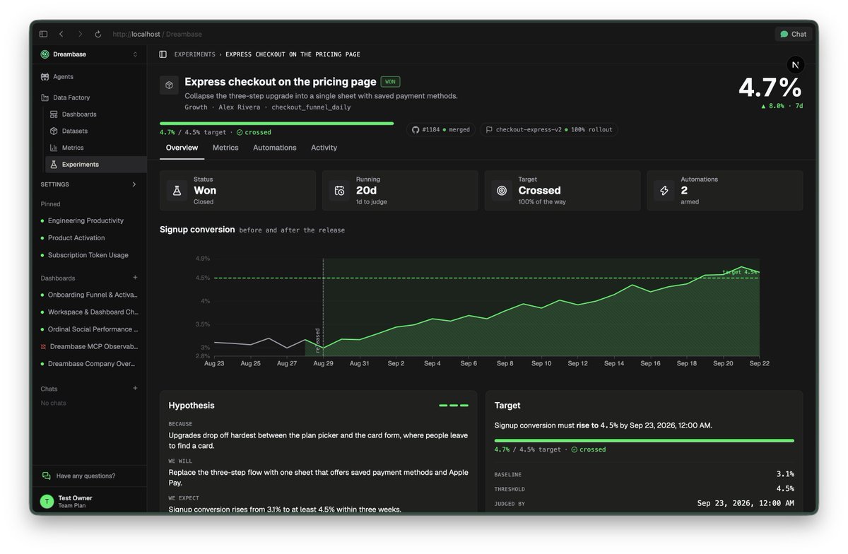 dreambase_jc's tweet photo. I hate AI vomit every morning telling me a story about what's working at my company. So I made a single place to view experiments, backed by Dreambase datasets and metrics, with actions built in to trigger anything from a slack message to spawning an agent to do follow on work. https://t.co/UalfmxrkA2