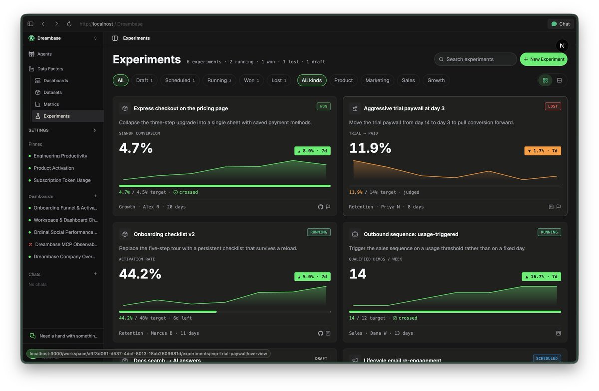 dreambase_jc's tweet photo. I hate AI vomit every morning telling me a story about what's working at my company. So I made a single place to view experiments, backed by Dreambase datasets and metrics, with actions built in to trigger anything from a slack message to spawning an agent to do follow on work. https://t.co/UalfmxrkA2