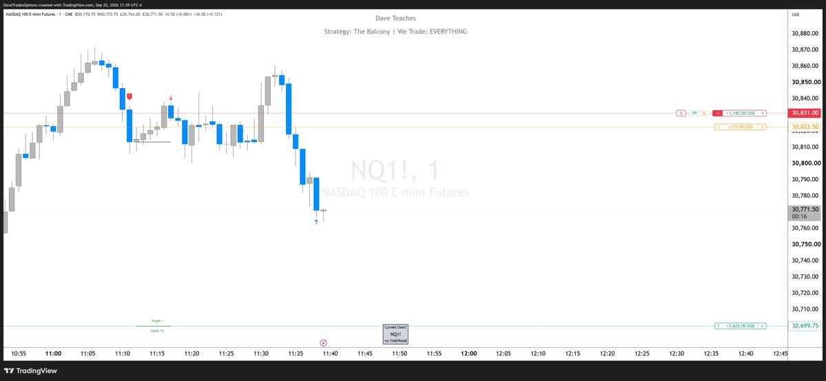 DaveTradesOpts's tweet photo. Took a nice short on $QQQ while following $NQ with Vector and shared it with the sub fam when I entered.

BE'd on the 1st attempt and nailed the 2nd one.

Some people are obsessed with top ticking, I am obsessed with realized PnL by all means.

EVERYDAY is a Trading Day! https://t.co/RNMhsiM53z