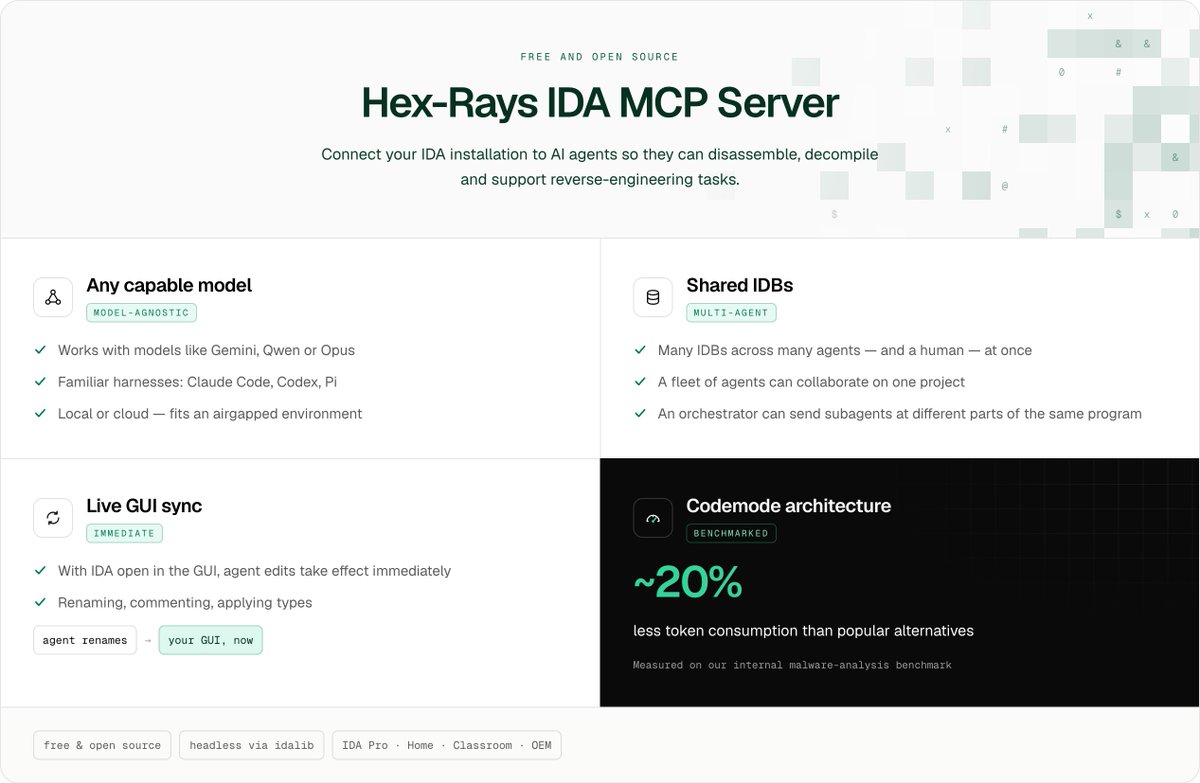 mrexodia's tweet photo. As Flare-On starts I am happy to announce the official Hex-Rays IDA MCP Server is out! 🥳

Details and links below ⬇️ https://t.co/XPV05hHRlh