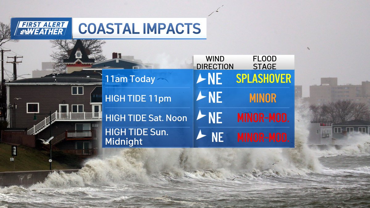 Pamelanbcboston's tweet photo. The coast gets battered through the weekend. https://t.co/dWm19Lpqhh