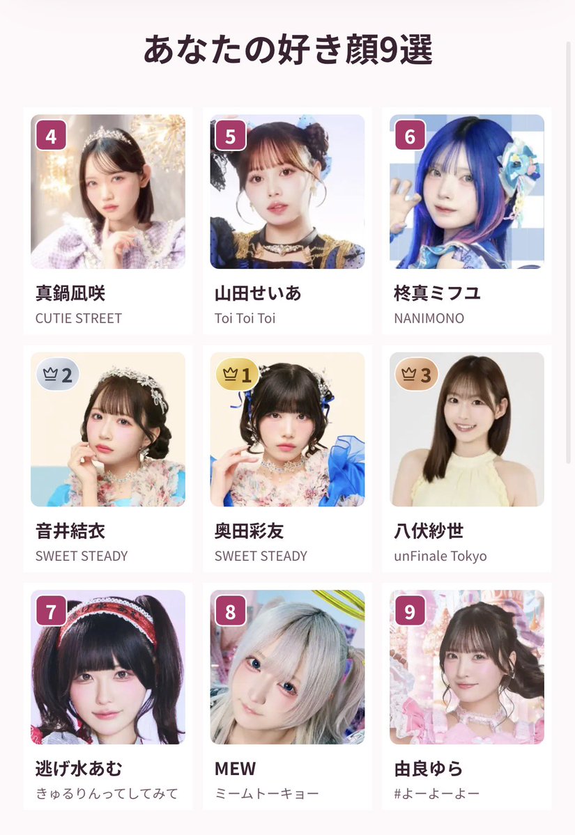 f06_rovinstar's tweet photo. 多少偏りとか抜けはありながらもだいたいあってる https://t.co/Sd9xKpae2g