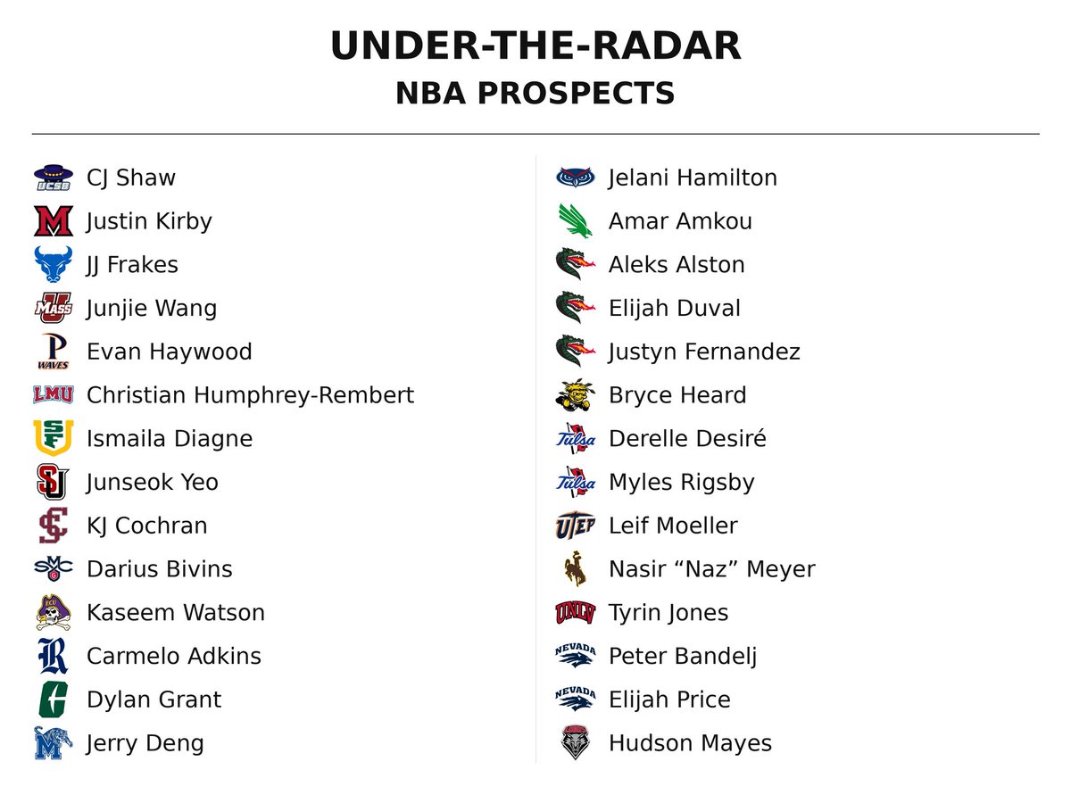Scouting_Col's tweet photo. Some under-the-radar mid-major NBA Draft prospects who I think could be potential second-round, two-way, or E10 bets down the line. https://t.co/ivpteUllaw