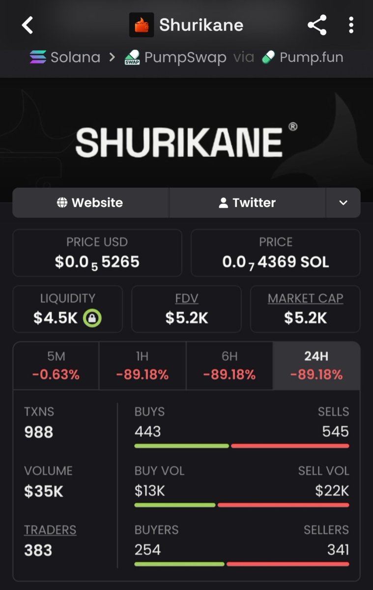 Meme_King_ups's tweet photo. Just watched $Shurikane explode from a quiet $5.2K entry straight into $359K.
69x already secured by the ones who moved first. 
If you want the next runner before it takes off, hit the DMs.
#Solana #Memecoins #Crypto

EXXR9Wt3mjxbjmzhPVj7EcA3zfxZd9uk1WhMioeipump https://t.co/iOhZdLvSUw