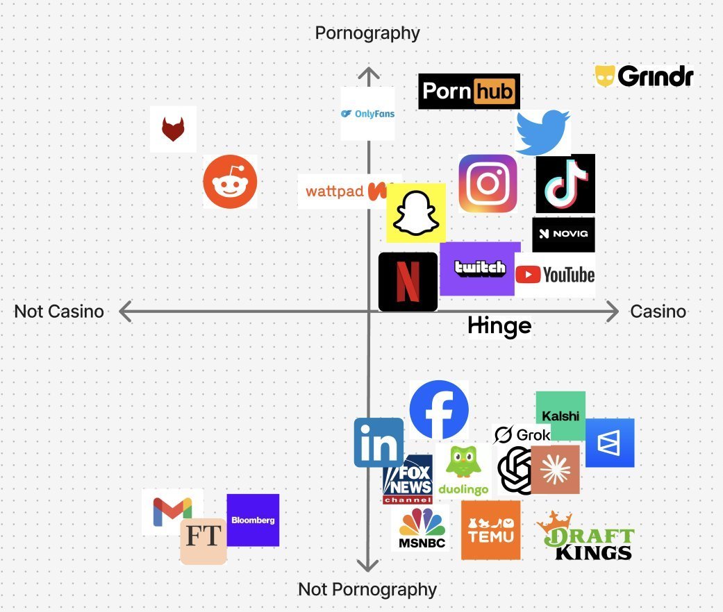 Bonecondor's tweet photo. This article is good, but it contains within it one of the most stunning quadrant graphs I've ever seen. Truly a pristine work of art. https://t.co/uge3l2qykV