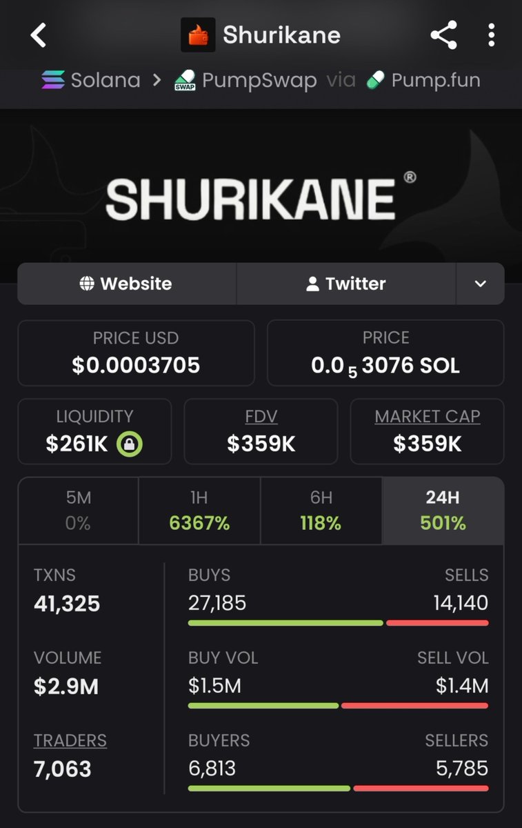Meme_King_ups's tweet photo. Just watched $Shurikane explode from a quiet $5.2K entry straight into $359K.
69x already secured by the ones who moved first. 
If you want the next runner before it takes off, hit the DMs.
#Solana #Memecoins #Crypto

EXXR9Wt3mjxbjmzhPVj7EcA3zfxZd9uk1WhMioeipump https://t.co/iOhZdLvSUw