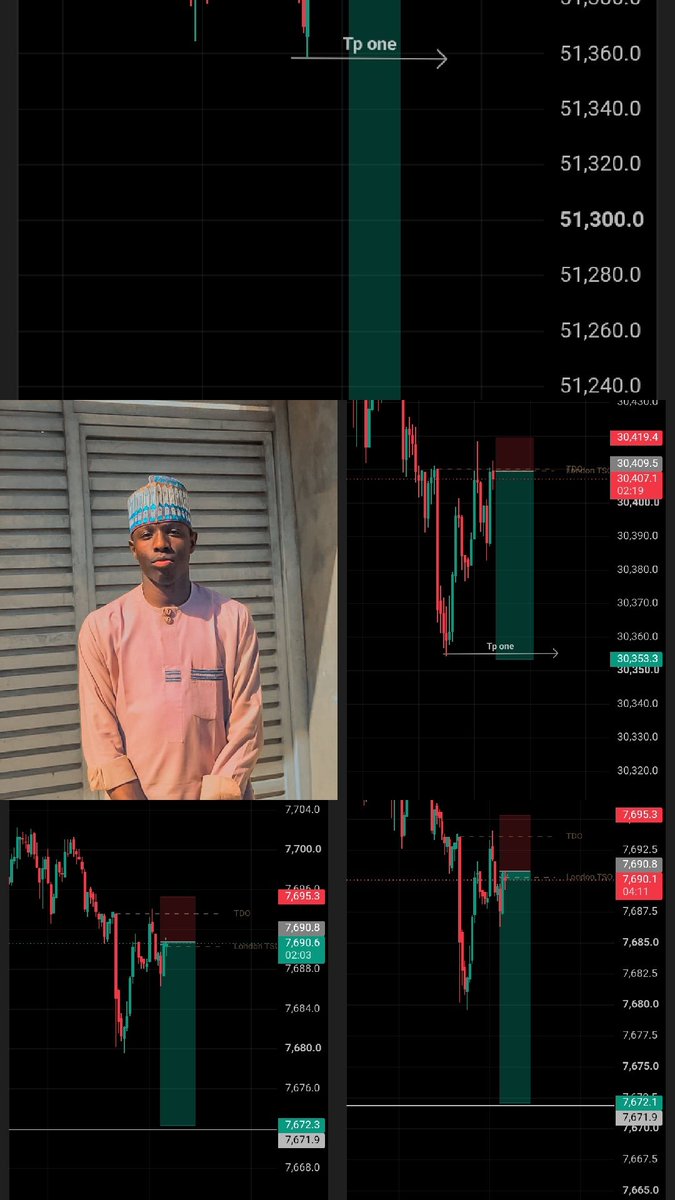 SanisAbdullahi's tweet photo. Trading is life https://t.co/N8ROrszhJJ