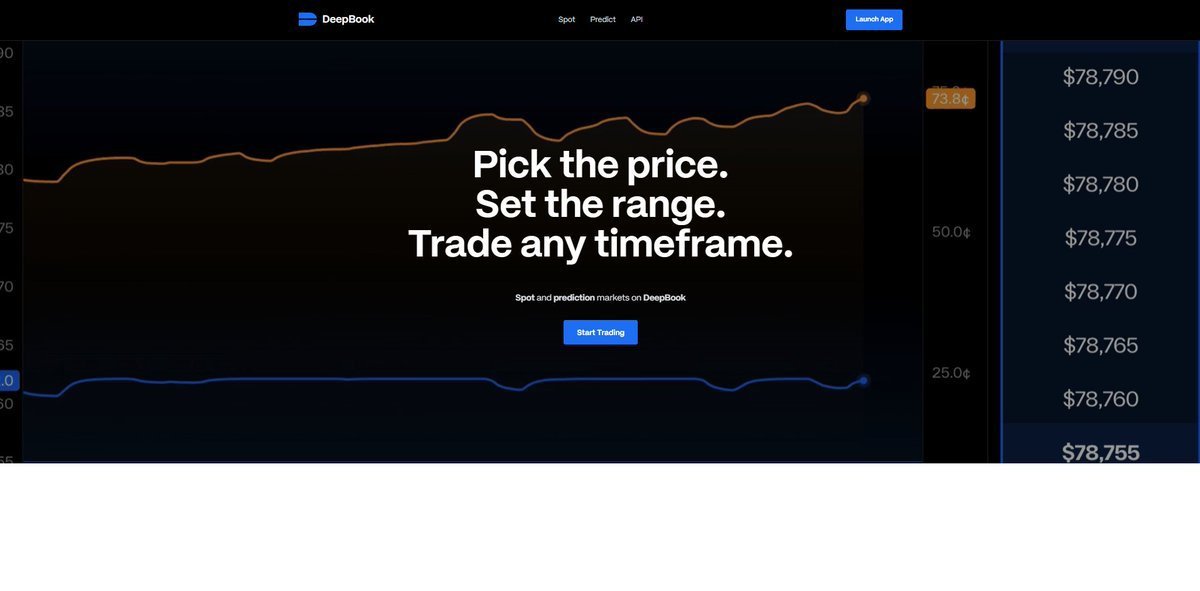 ajnwlo's tweet photo. Gm! ☕️ After months of building, the @DeepBookonSui Predict feature is officially LIVE! 📘🌊
This isn’t just another prediction market. DeepBook is the proven Liquidity Layer of @SuiNetwork, routing and circulating deep liquidity across the $SUI ecosystem. https://t.co/C1PtsTWEhV
