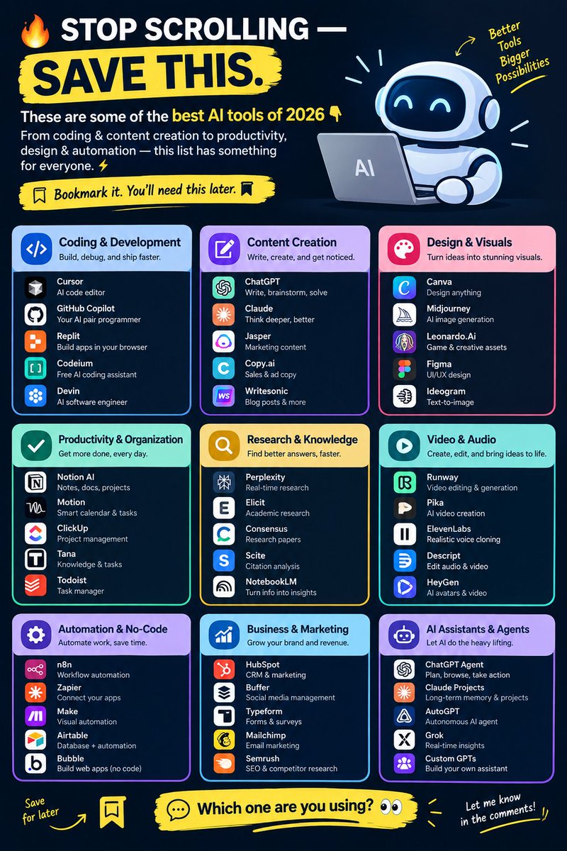 RionHosency71's tweet photo. DON’T SCROLL — SAVE THIS LIST. 

These are some of the AI tools worth knowing in 2026. 
From coding and research to content, design, productivity, and automation — there’s an AI tool for almost every task.
Bookmark this. You’ll thank yourself later. https://t.co/VmqED3MwOo