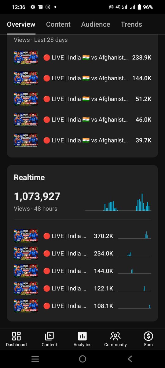 trendpush's tweet photo. All hard work dedication discipline, live studio room setup, my years time, my emotion got ruined.....….

I have no words to describe my pain 
Dear Youtube team, I was there to build my self as a gamer..
Pls restore my channel if you can 
Thankyou! https://t.co/oRyqIcgxLq