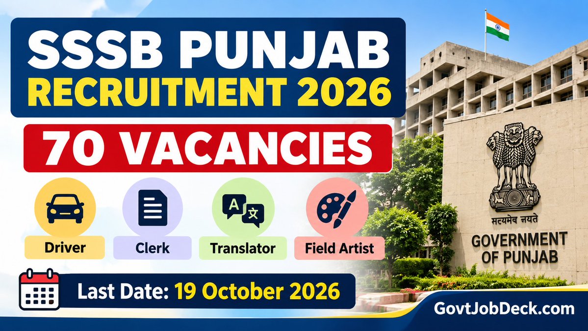 govtjobdeck's tweet photo. 🚨 SSSB Punjab Recruitment 2026

70 Group-C vacancies for:
• Driver
• Clerk (Legal/Accounts/IT)
• Translator
• Field Artist
💰 Pay: ₹19,900–₹69,100
📅 Apply: 25 Sep–19 Oct 2026
👉 Details &amp; Apply: https://t.co/Sgwp1CGrX4
#SSSBPunjab #PunjabJobs #GovtJobs https://t.co/0J70FPWuAZ