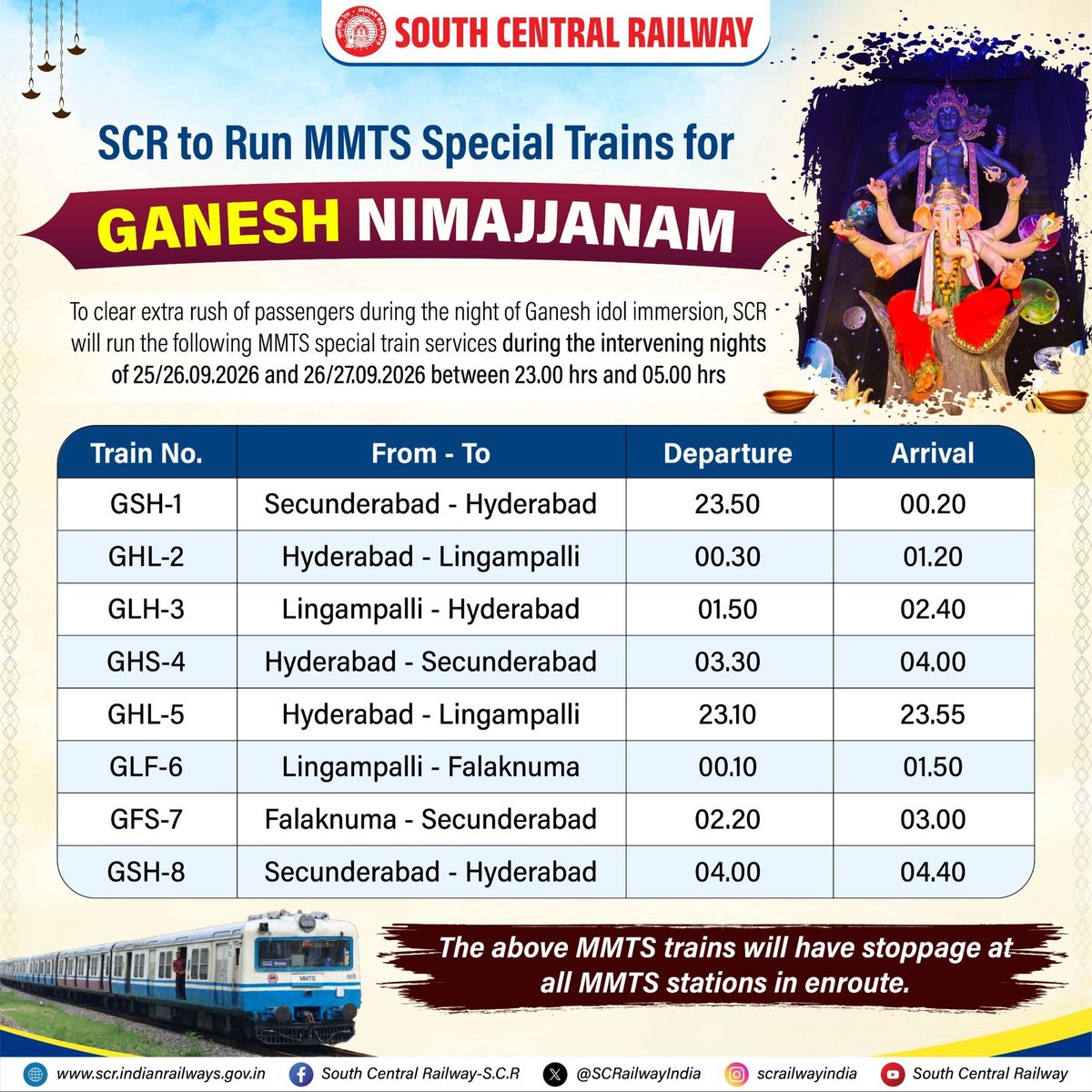 drmhyb's tweet photo. Ganesh Nimajjanam — Additional MMTS Specials with Extended Hours for a smoother journey.

#Khairatabad #MMTS #SouthCentralRailway #IndianRailways #GanapatiBappaMorya https://t.co/YGrsjLMr5P