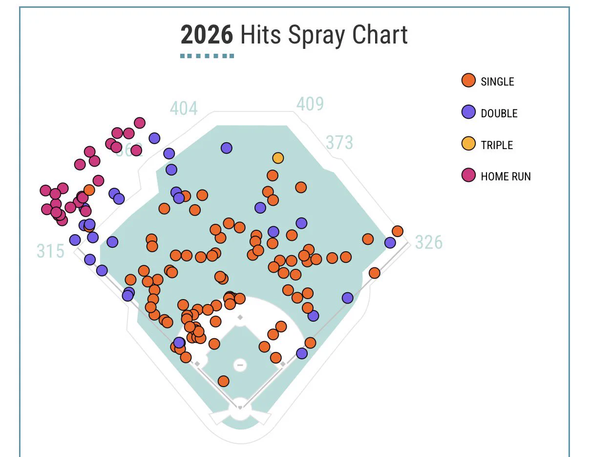 Baseball Unstitched on X: 