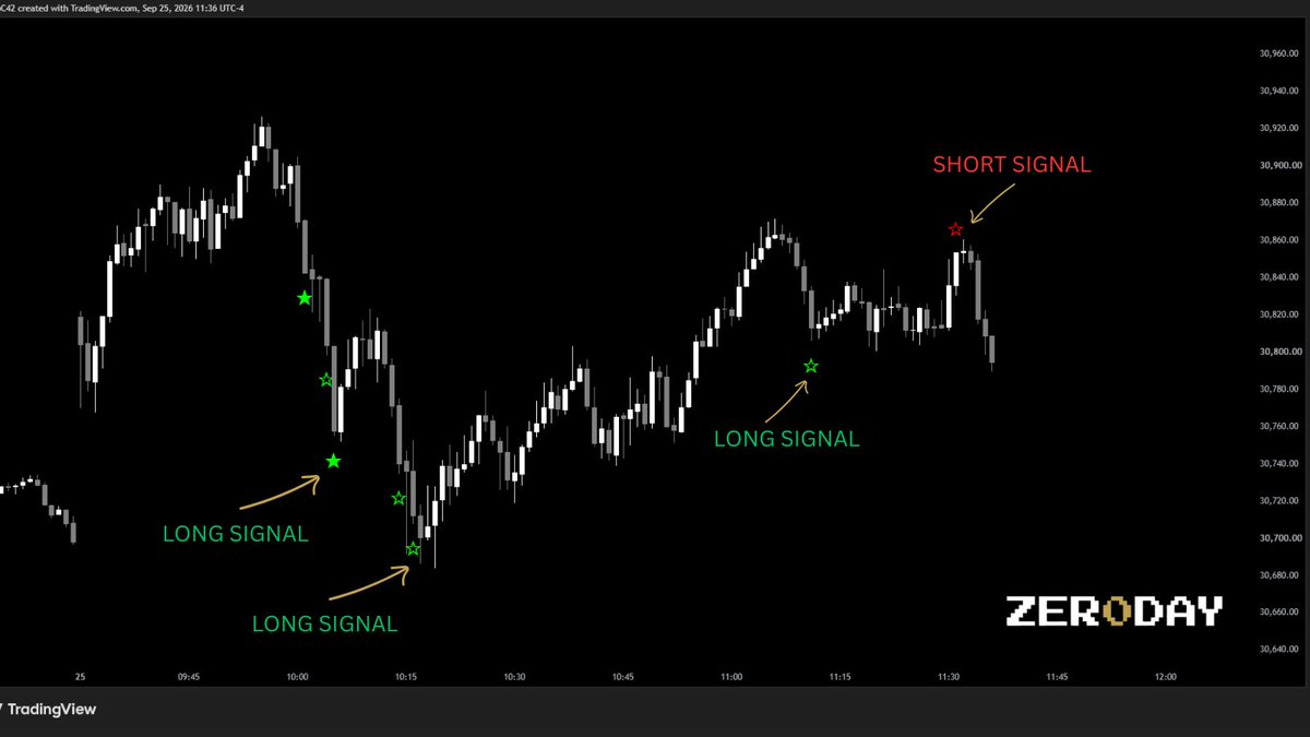 FuzionTrader's tweet photo. Not talking about it. Showing it.

ZERODAY signals taken live on YouTube W/ @sanglucci &amp; @JoeyGEX https://t.co/rmjB17bzEu