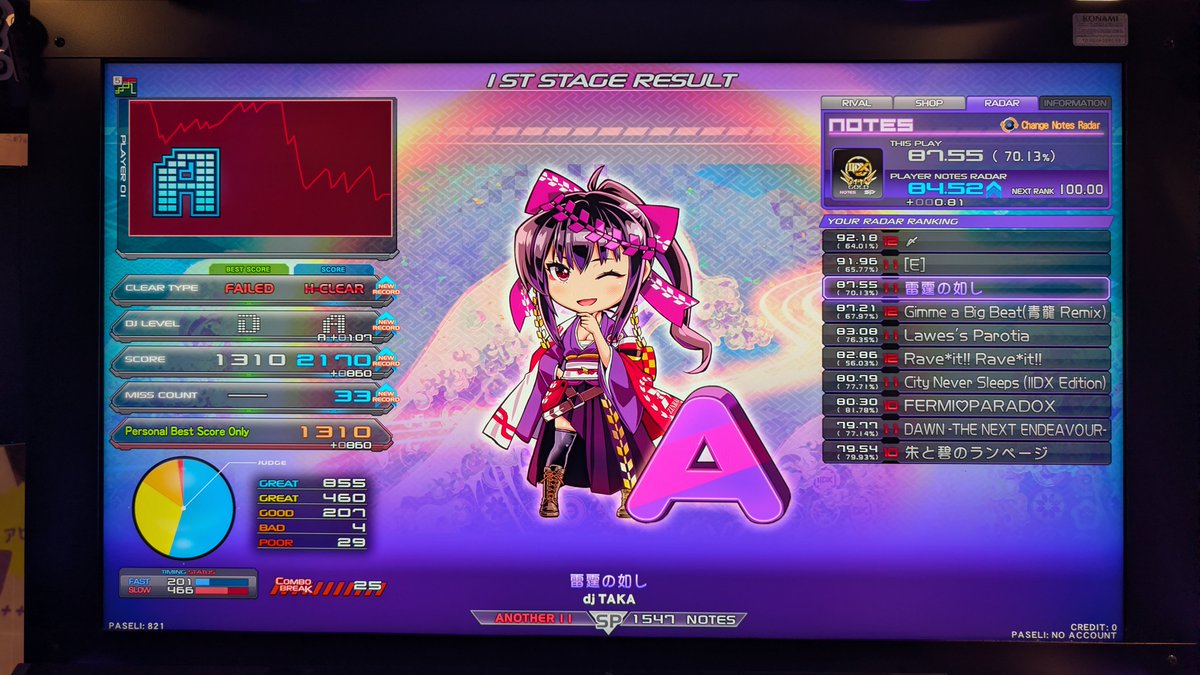 FULL_SATT_MENAW's tweet photo. 今作の新曲11にいくつかハード付けてきた!!丁度いい譜面多くてプレーしてて楽しい
数カ月ぐらい空いたのでこれから真面目にリハビリします、とはいえなまってるわけではなさそうだ https://t.co/4yGZYwDYhw