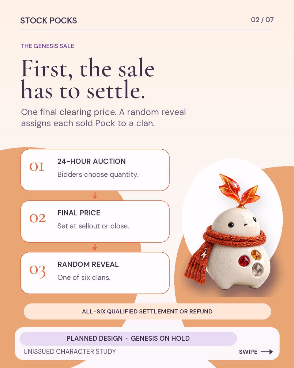 Stockpocks's tweet photo. The planned sale has one final clearing price and a random reveal into six clans. After a successful, qualified settlement, 80% of cleared proceeds is allocated to the Stock side of six POCK/Stock Token clan pools; 20% supports operations.

Those pools can generate clan rewards only when real trades produce collected Stock Token fees. Rewards may be zero, and no return is promised.