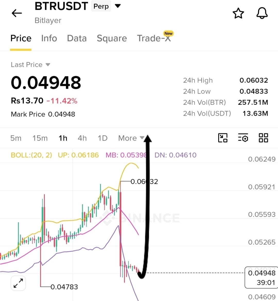$BTR — Possible bounce.

Long $BTR 
Entry: 0.0490–0.0498
SL: 0.0475
TP1: 0.0510
TP2: 0.0530
TP3: 0.0560

🚀 Join Our Official Telegram & Get VIP Access ➡️ <http