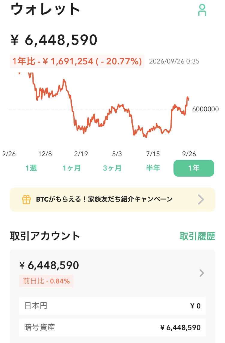 coin48648117's tweet photo. 今日の合計資産13,778,906円
前日比-35,942円

#株クラ　#投資 https://t.co/K7w7PVWdgz
