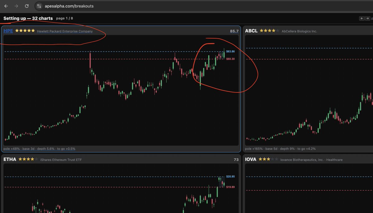 ApesAlphaHQ's tweet photo. Breakouts machine is showing 5 stars today on $HPE https://t.co/NdwgvDJCBU