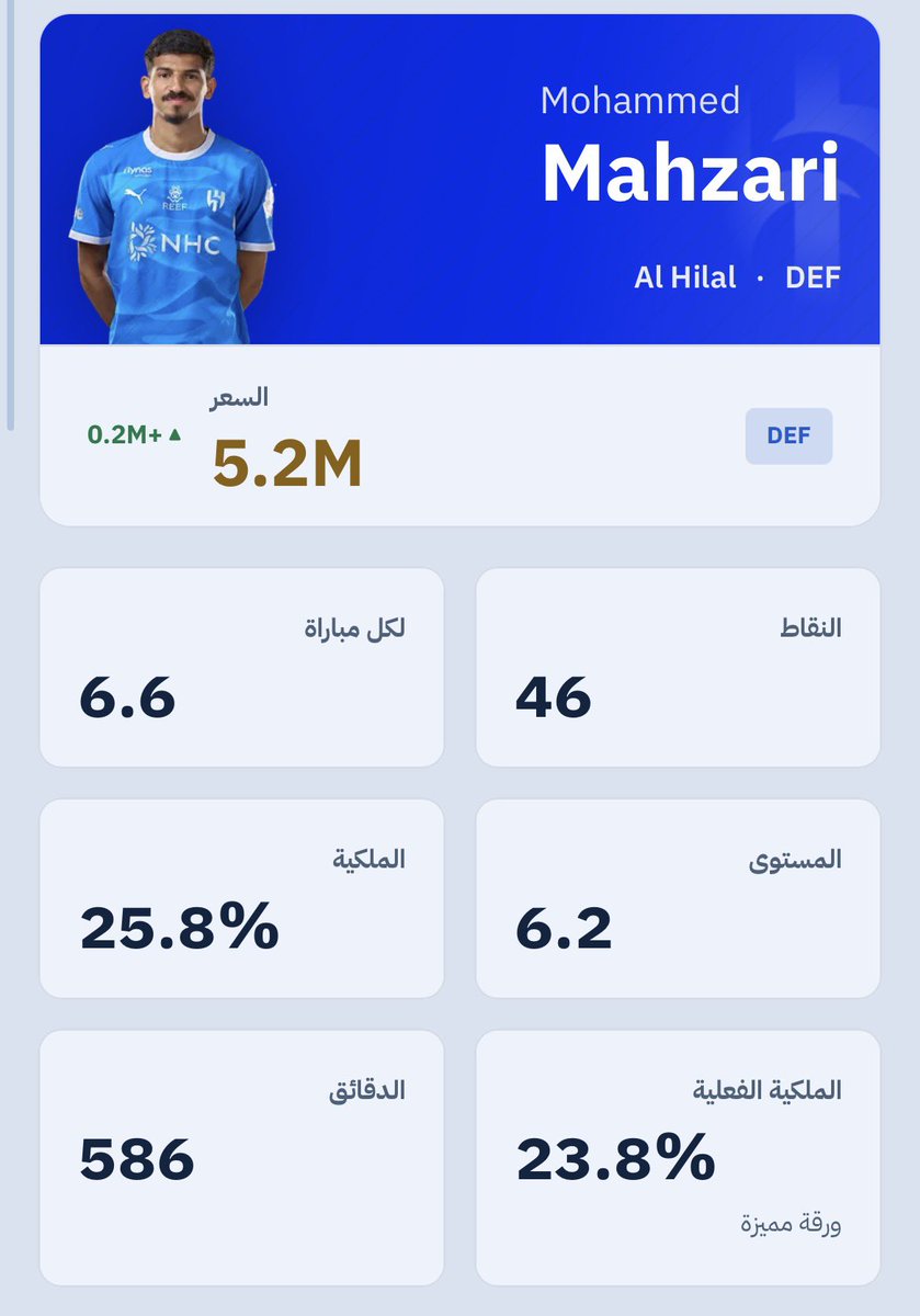 Amooor1417's tweet photo. ✍️ ثاني لاعب في التشكيلة بنسبة 100% هو [ محمد محزري  ]🔵☑️ . .

•• ثاني اعلى مدافع تحقيقا للنقاط حتى الان .. ورغم أنه سيواجه الاتحاد والقادسية الا ان الهلال من اكثر الاندية الي مستقرة فنيًا وحتى لو ضاع الكلين شيت محزري قادر يخرج بمساهمة وعنده معدل xA 1.44 

#فانتزي_دوري_روشن https://t.co/NbMmJXt9Cj