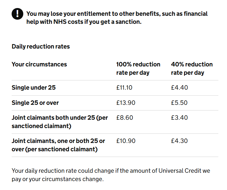 Robert__R2D2's tweet photo. @M_P_net @KemiBadenoch @Helen_Whately She's deliberately framed this as though UC is currently for people who refuse to work.

Its not!

Theres already up to 100% sanctions for people who refuse.

UC supports people who;
Cant work
Are looking for work
When there's no work
While working but doesnt earn enough https://t.co/DErlcuoUTg