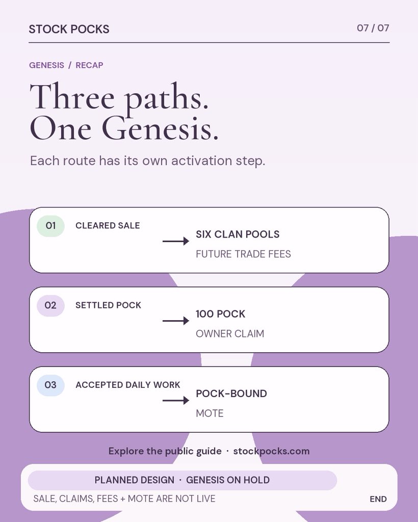 Stockpocks's tweet photo. Genesis Time reveals in the next 24 hours. Notification on! https://t.co/kH3f5DEiGX