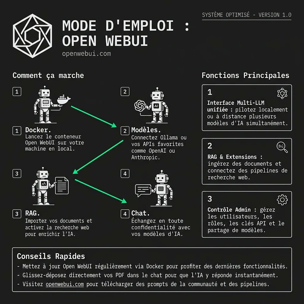KingLandfr's tweet photo. DĂ©couvrez Open WebUI, un outil IA pensĂ© pour outils pour dĂ©veloppeurs ! đ #IA #OpenWebUI #ProductivitĂ©
https://t.co/sq5pVBkBHh https://t.co/eurXHYjtOo