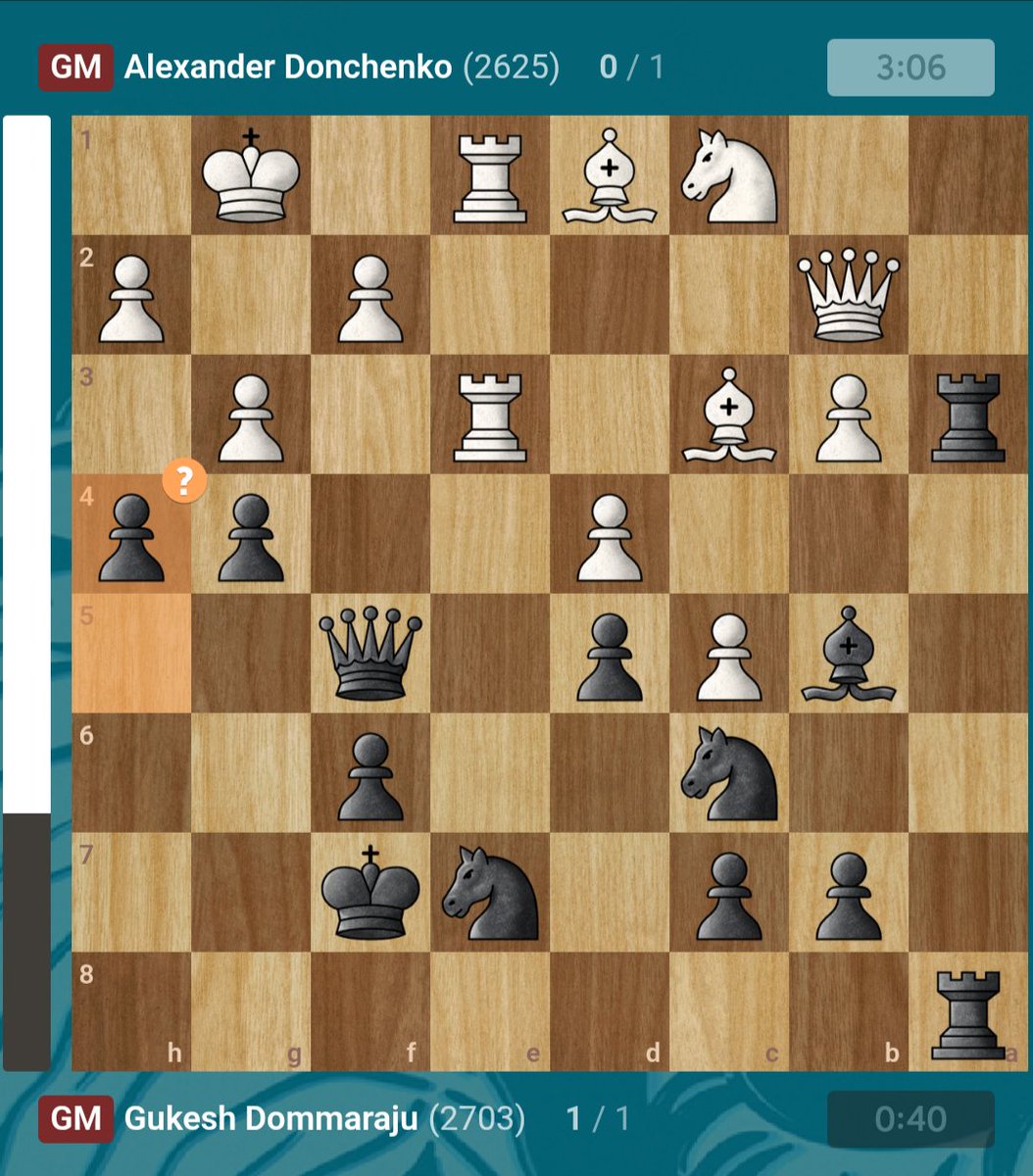 RevankarPranjal's tweet photo. Gukesh Dommaraju, the Undisputed World Champion, is back to his original form. Critics may call h4 “over-ambitious”, but they forget what took Gukesh to his destiny, the audacity to defy convention and seize the initiative. It takes guts to play h4. That fearless chess is Gukesh. https://t.co/JM5AcQteL9