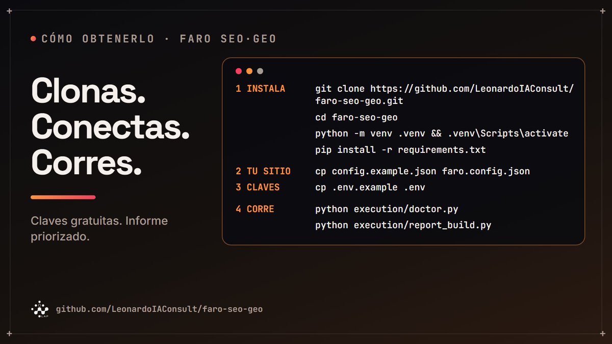 LAntolinezP's tweet photo. Cuatro comandos. Claves gratuitas. Informe priorizado.

Faro revisa tu sitio y te dice qué arreglar primero. Gratis para evaluarlo.

https://t.co/Xjs7zIRFiO https://t.co/VPyW1Uqkj7