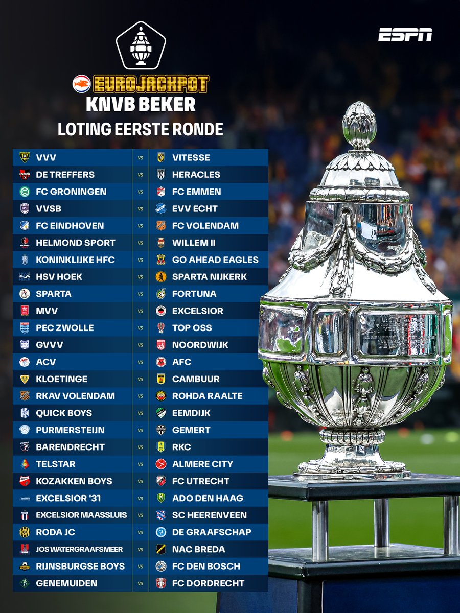 ESPNnl's tweet photo. Volledige loting eerste ronde Eurojackpot KNVB Beker! 🏆🍿 https://t.co/xdpjOWPEFI