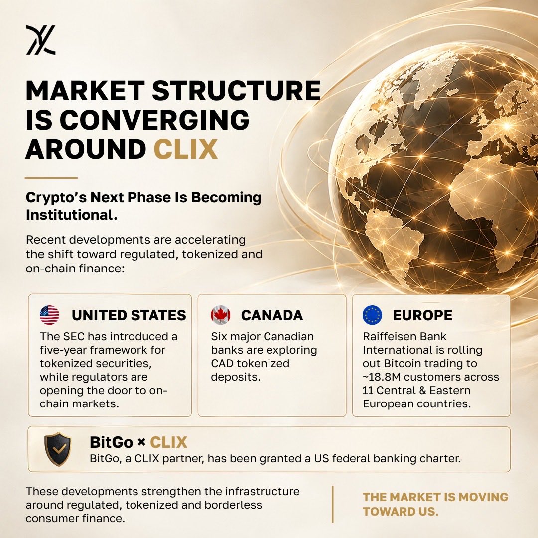 RWAlending's tweet photo. The financial market is moving on-chain.

From tokenized securities in the US to tokenized deposits in Canada and expanding digital-asset adoption across Europe, the infrastructure around finance is changing.

These aren't isolated developments. They're signals of a broader shift toward regulated, tokenized and more connected financial markets.

And this is where CLIX sees the opportunity: building the next layer of digital consumer finance.