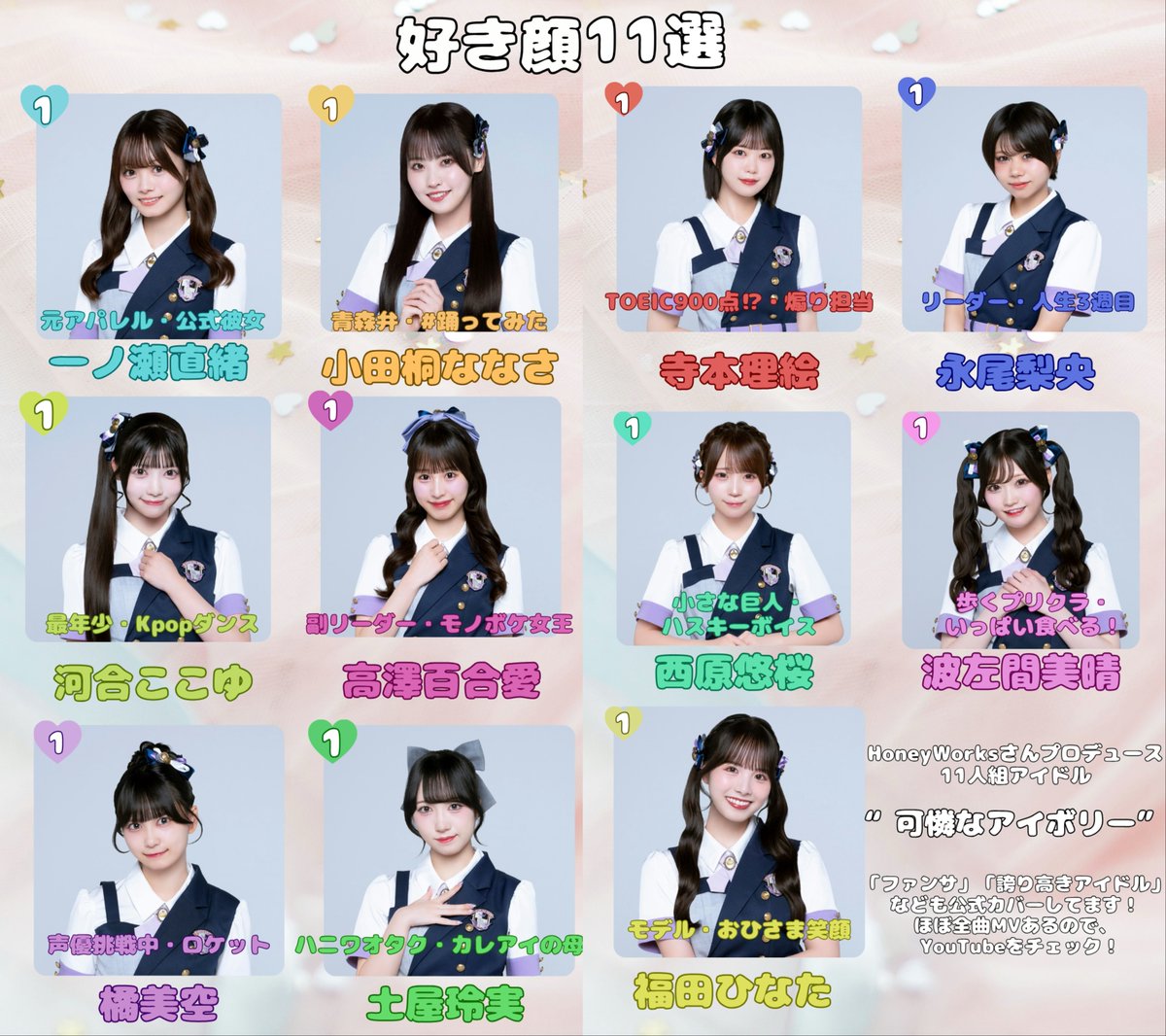 Kareai_miku's tweet photo. HoneyWorksプロデュースアイドル
🤍好き顔11選🤍 

#可憐なアイボリー #カレアイ #メンバー紹介 https://t.co/PwLX62eO5o