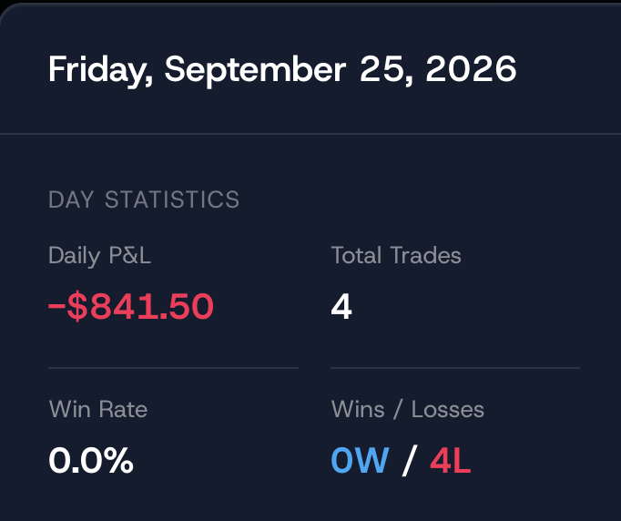 KRION_fx's tweet photo. Red day ⛑️

-$841.50

Let's see what next week holds. https://t.co/sBJDjBhNeJ
