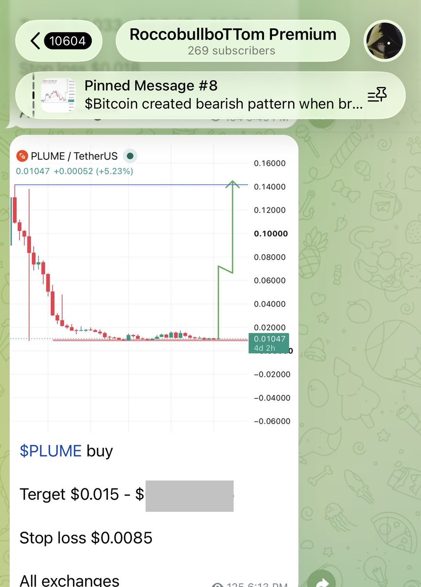 RoccobullboTTom's tweet photo. #PREMIUM_SIGNAL

Keep watching $PLUME for more upside 🚀

$PLUME already achieved my first terget 100% profit so far 💰💰💰

On the way to my second terget 🚀🚀🚀 https://t.co/1WSLQddYKt