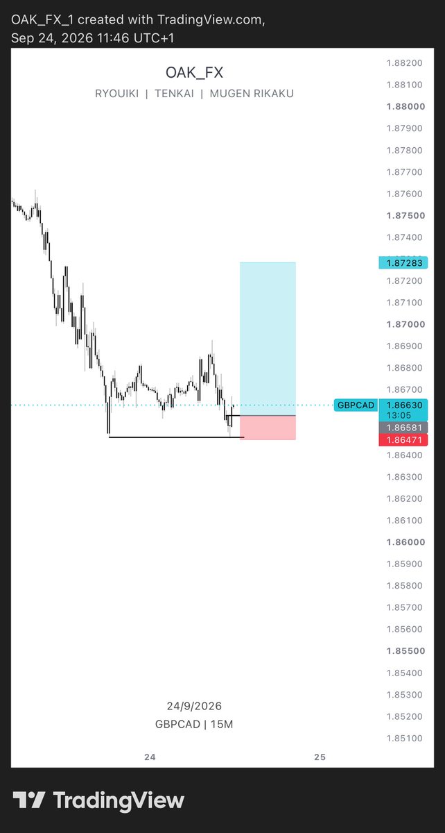 bit_kalu's tweet photo. 6.38RR Gbpcad done!! https://t.co/3tQWArFfA1
