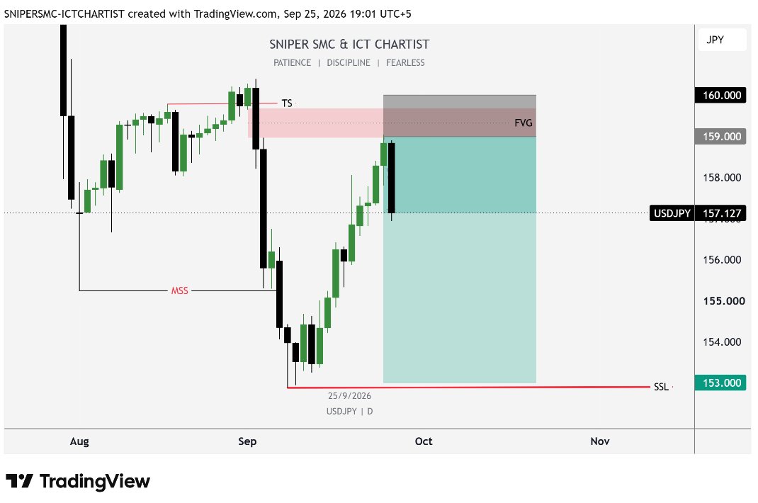 Sniperictcharts's tweet photo. #USDJPY SNIPER ENTRY!! 🔥🔥 https://t.co/vqcWJqbvat