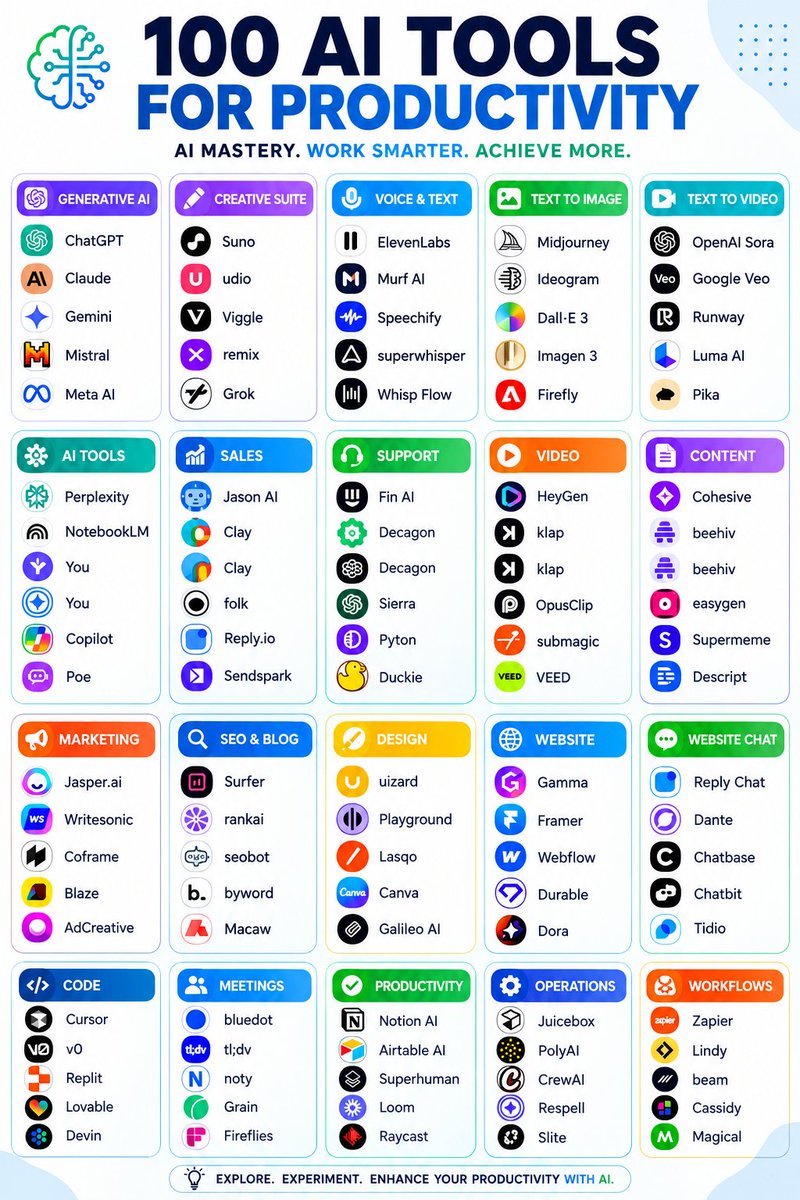 alexhalescoder's tweet photo. 🚀 100 AI tools. One goal: work smarter, not harder.
From content creation to coding, design, marketing, and productivity—AI has a tool for almost everything.
Follow me @alexhalescoder for more AI information
Which AI tool do you use the most? 👇 https://t.co/Dj96PoSJPH