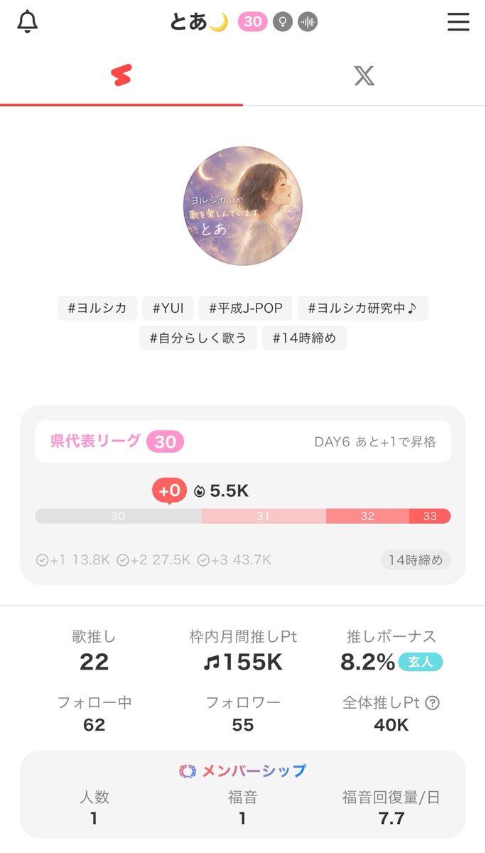 toatonya33's tweet photo. 9/25今日も来てくれた皆さんありがとう🥰今日は初めて歌う歌を4曲も歌わせていただきました〜🎙️チャレンジしようという気持ちになるのは皆さんのお陰です🫶✨
なんとリーグも30に🙌本当に本当にありがとう✨✨ https://t.co/S1srBTZm8p