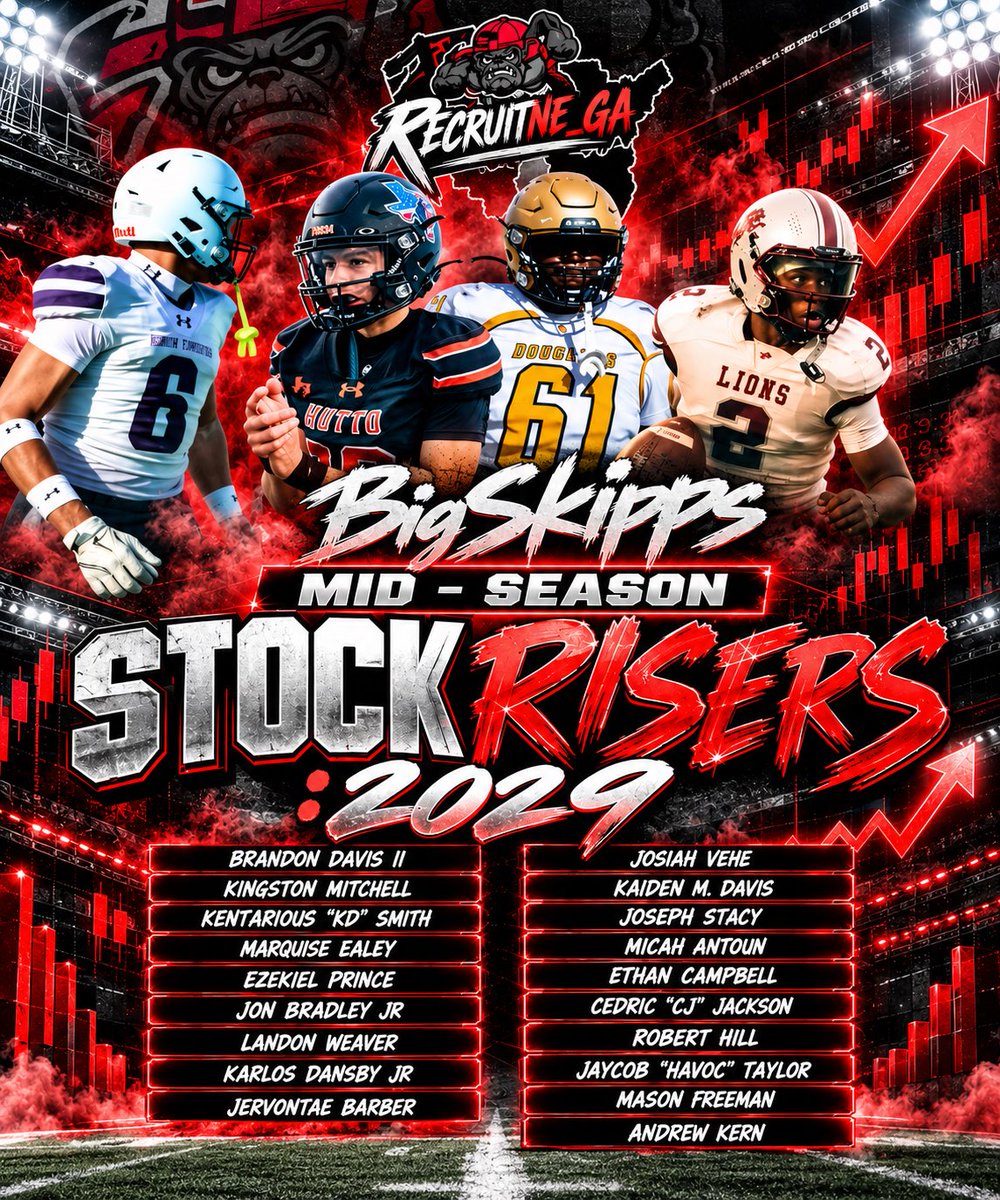 BigSkippin_75's tweet photo. BigSkipps Midseason StockRisers : 2029
@BDAVISII 
@1uhK5 
@thekendar1ous 
@tru_chasedown 
@EzekielPrince29 
@JonBradley7371 
@LandonWeaver99 
@KjDansby63 
@primetime__JJ 
@JosiahVehe 
@KaidenMDavis 
@JosephStacy_29 
@MicahAntoun 
@Ecamp2028 
@CedricJackson29 
@NeHill75960 
@jaycobtaylor45 
@Mason_Freeman4 
@drewkern89