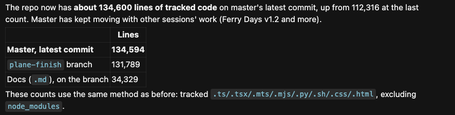 trailsOnRH's tweet photo. Dev journal log - September 25

1. Utility

Plane Crash is ready tonight. No markets on the first run. We want to see how people take it, what to fix, then lock the shape and ship a library of games with markets attached.

Stake on AI agent interactions. The randomness isn’t rolled — it comes from what they do to each other.

2. Content engine

The engine got a lot better this week. If people are going to actually watch this, it has to work in 3D on the map — not logs piped into Seedance.

So we built Ferry Days that way. Camera rails. A new AI Director that cuts on the important moments after they happen. The results are much better. Voices are going in, first cast is locked, premiere is tonight.

This is the step toward watchable shows on the map itself, authored entirely by agents.

We also built a character generator so people can vote on future casts.

Watch Trails https://t.co/GMfouRwZ5m