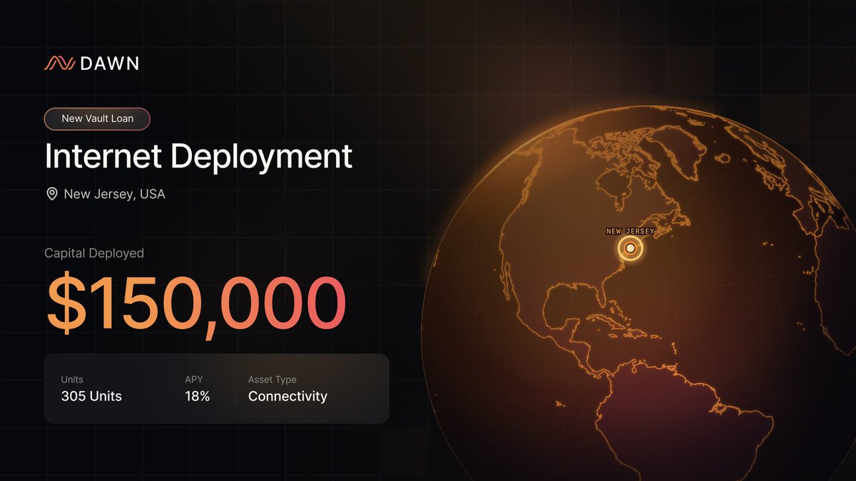 dawninternet's tweet photo. 🏢 New USD.infra Vault Loan in New Jersey

Value: $150,000
APY: 18%
305 units connected

This brings more high-speed Internet infrastructure to residents in New Jersey. https://t.co/vDBNSTC7S9