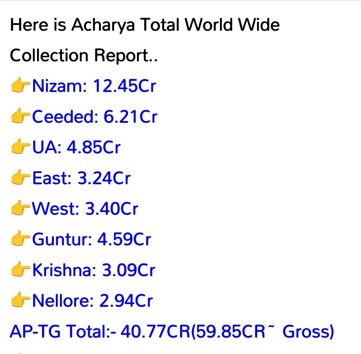 Kamal_Tweetz's tweet photo. #War2 Telugu States > #Acharya ra mabbu huka https://t.co/8ba2EtSQAA