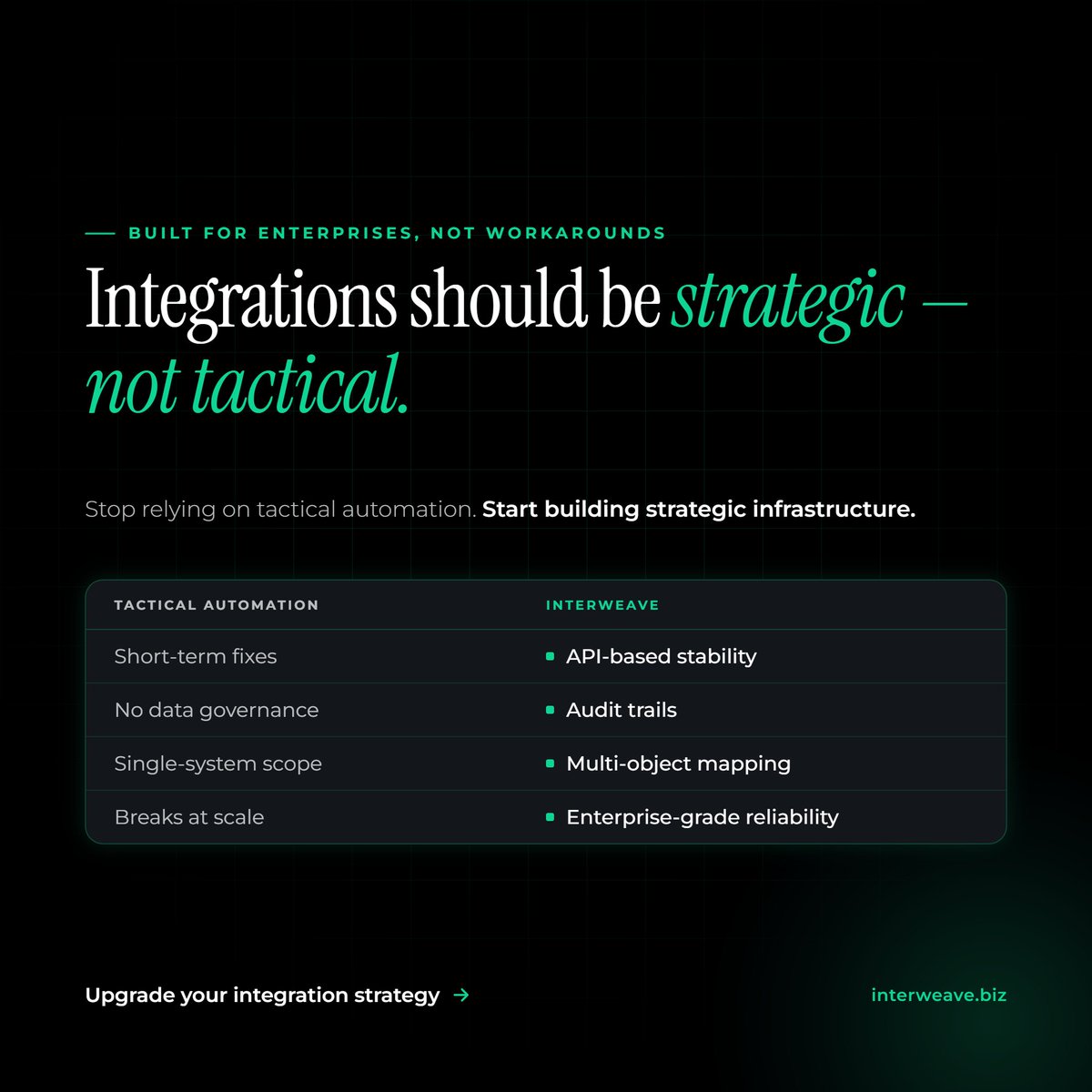 InterWeave1's tweet photo. Built for enterprises, not workarounds
Integrations should be strategic — not tactical.
Stop relying on tactical automation. Start building strategic infrastructure.
🌐Explore: https://t.co/QRIoWkeMQN https://t.co/LlV7zy4t3F