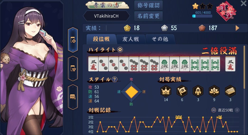 Vtuber915465's tweet photo. ご視聴ありがとうございました！
9/25分
444
1338⇒605
ハイクを詠め、昭平=サン
#おやすみVtuber #雀魂 https://t.co/jqHBXIC8eZ