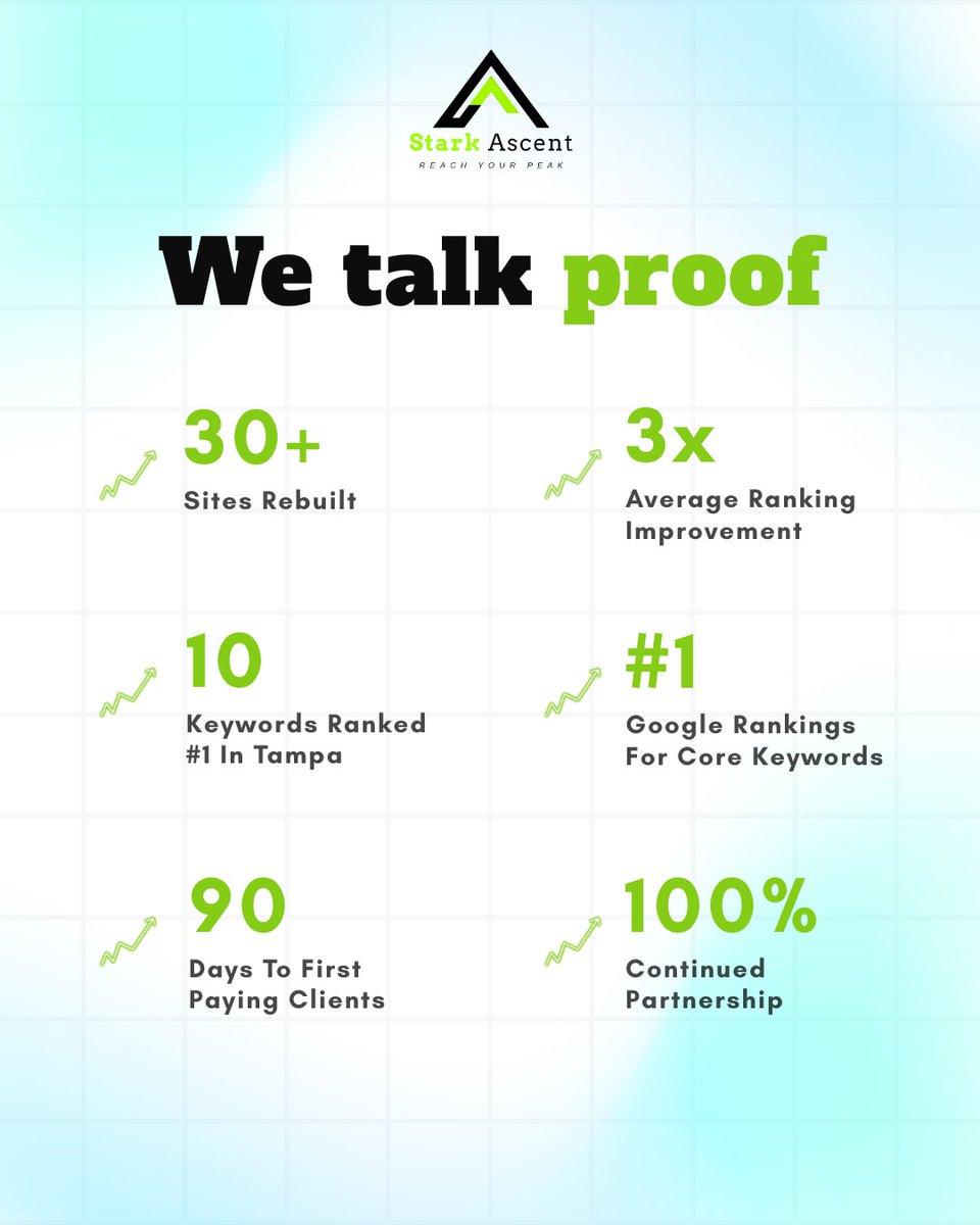 StarkAscent2026's tweet photo. We talk less about what we can do. The numbers usually do that for us. https://t.co/u23Eh7aD9H