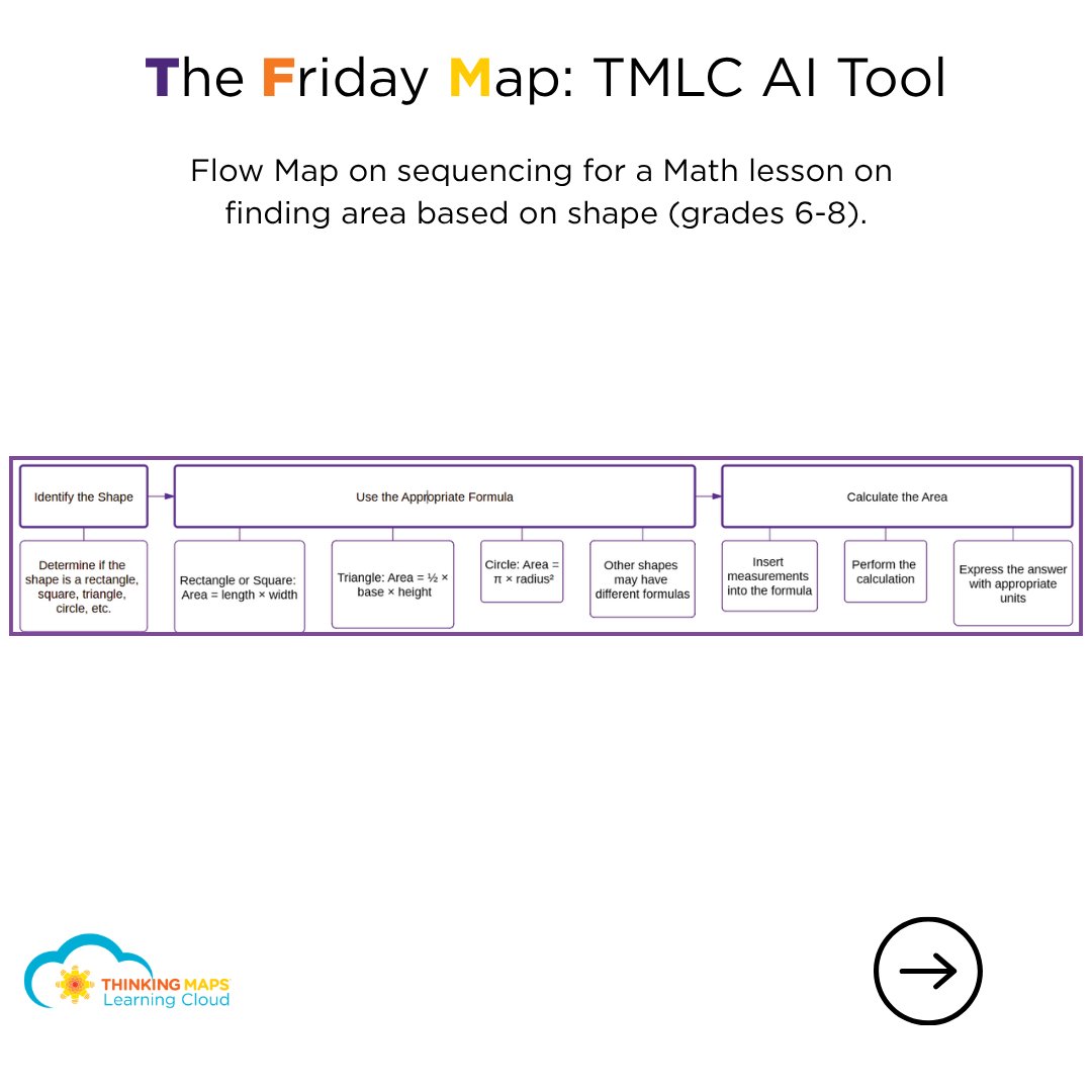 ThinkingMaps's tweet photo. The Flow Map is a powerful tool for sequencing, helping students (and thinkers of all ages) organize steps, events, and processes in a clear, logical order.
Learn more at https://t.co/1OnnpBy2SN https://t.co/RZL7cdx330